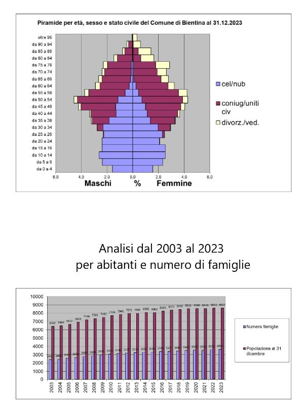 POPOLAZIONE E SITUAZIONE DEMOGRAFICA AL 31dic2023_page-0004