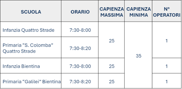 Tabella